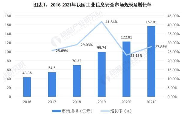 壹定发·(中国)官方