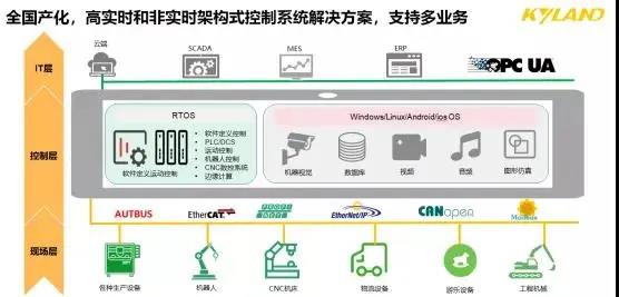 壹定发·(中国)官方