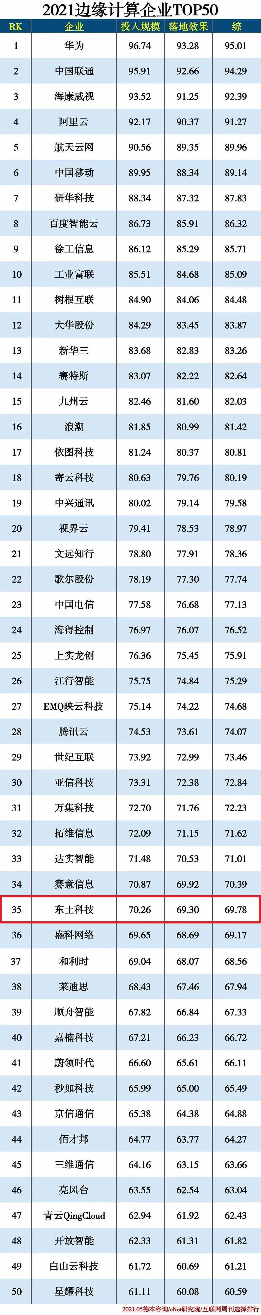 壹定发·(中国)官方