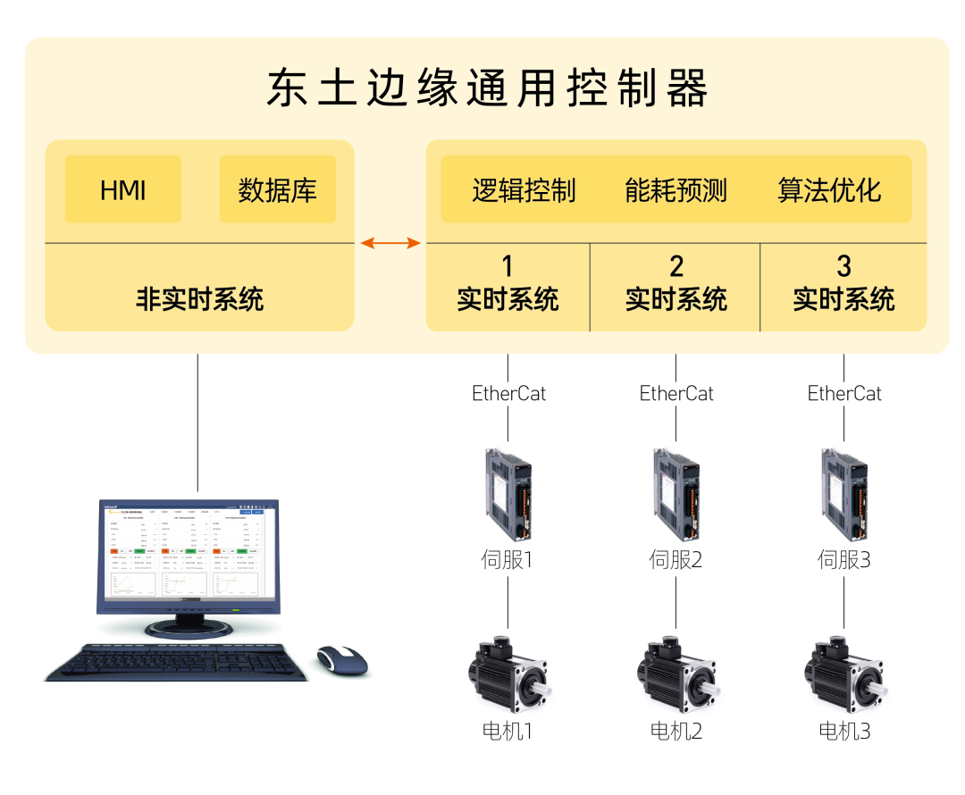 壹定发·(中国)官方