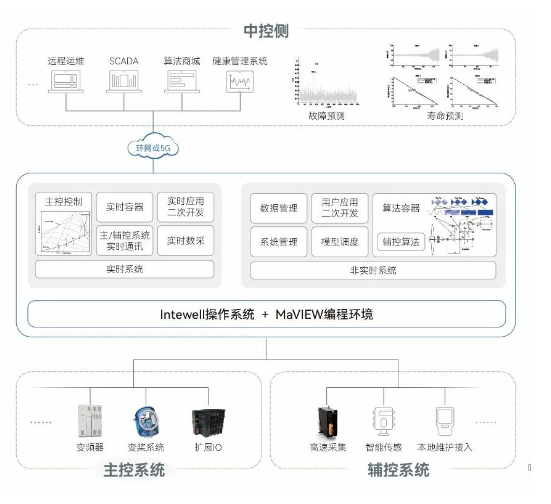 壹定发·(中国)官方