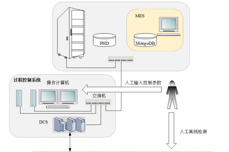 壹定发·(中国)官方