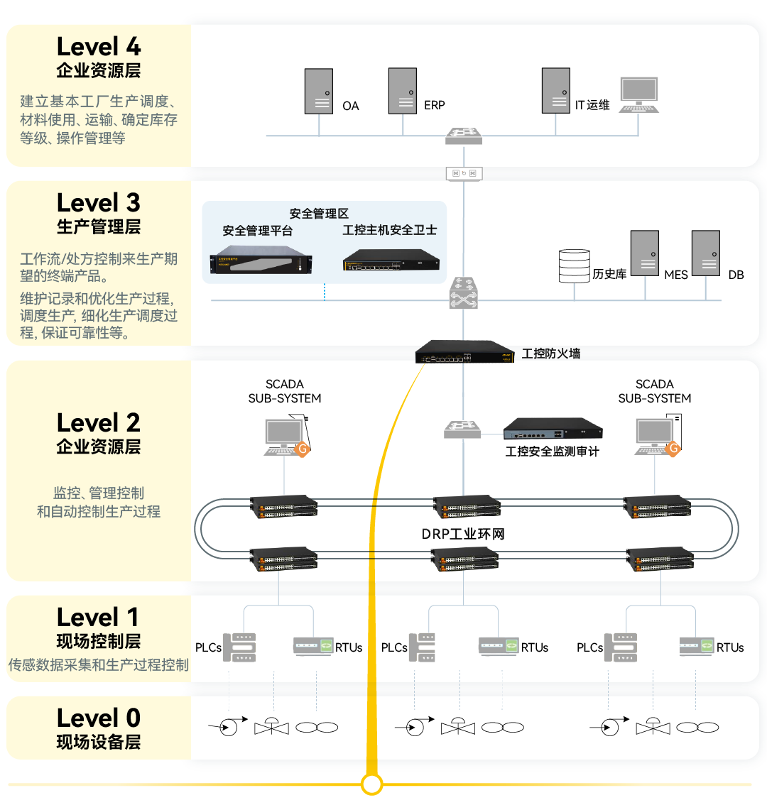 壹定发·(中国)官方