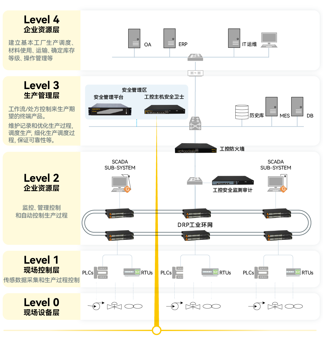 壹定发·(中国)官方